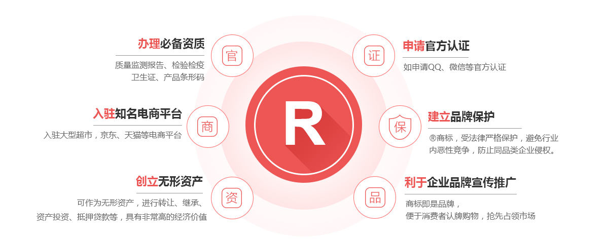 马边商标注册的作用
